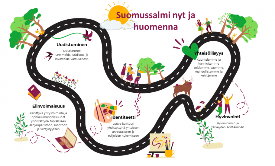 Vastaa Suomussalmen kunnan talousarviokyselyyn!